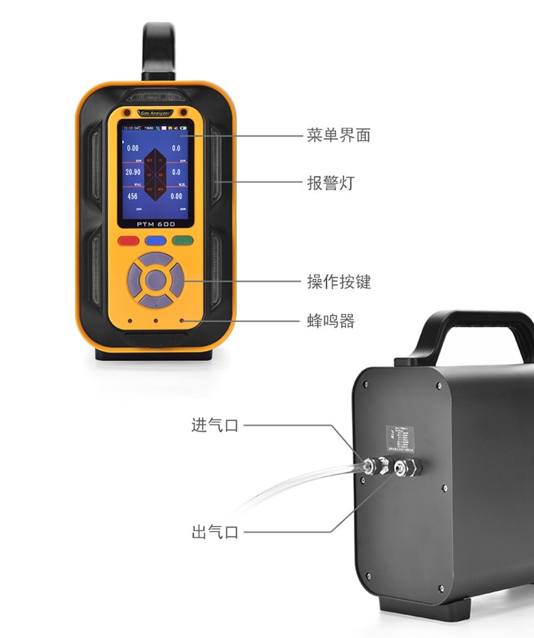 PTM600手提式複合型氣體分析儀